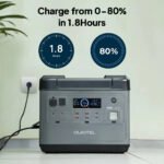 OUKITEL P2001 Portable Power Station 2000W/2000Wh