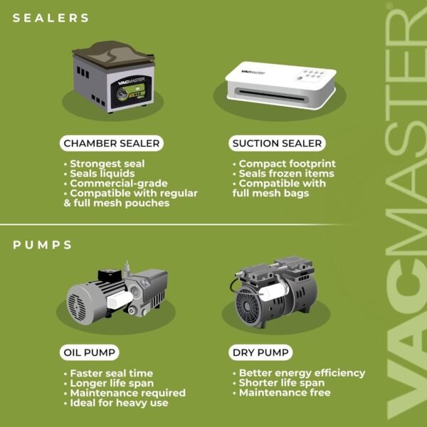 Vacmaster VP230 Chamber Vacuum Sealer