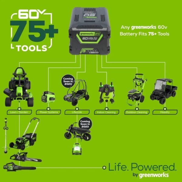 Greenworks 60V 21" Brushless Self-Propelled Battery Powered Lawn Mower + (2) 4.0Ah Batteries & Dual Port Charger