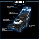 HART 40-Volt 21-inch Supercharge 3-in-1 Self-Propelled Mower Kit, (2) 6.0Ah Lithium-Ion Batteries