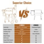 Z GRILLS Backyard Warrior 697 sq.in 8-in-1 Wood Pellet Grill Smoker with PID V3.0 Technology, LCD Screen, Meat Probes and Rain Cover