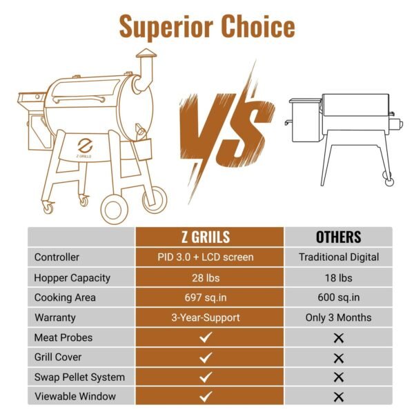 Z GRILLS Backyard Warrior 697 sq.in 8-in-1 Wood Pellet Grill Smoker with PID V3.0 Technology, LCD Screen, Meat Probes and Rain Cover