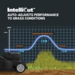 Worx Nitro WG760 40V 21" Cordless Self-Propelled Lawn Mower with Brushless Motor (Batteries & Charger Included)