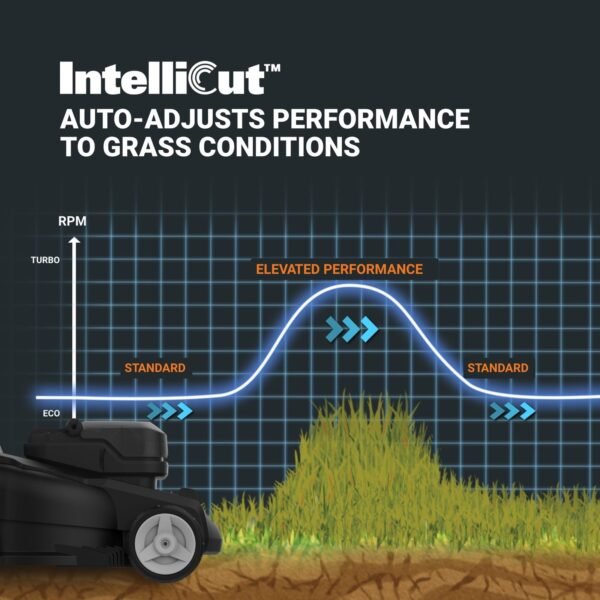 Worx Nitro WG760 40V 21" Cordless Self-Propelled Lawn Mower with Brushless Motor (Batteries & Charger Included)