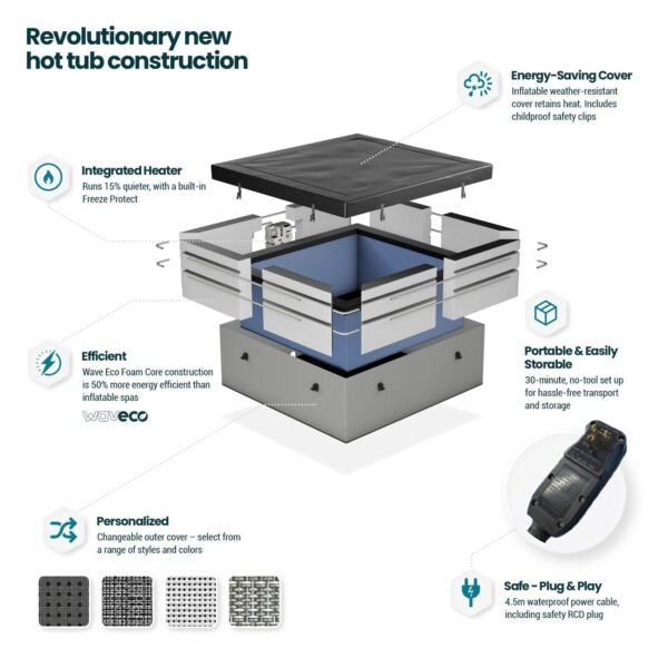 Wave Garda | 4-Person Eco Foam Hot Tub | Integrated Heater | Charcoal Black