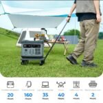 OUKITEL P2001 Plus Portable Power Station 2400W/2048Wh