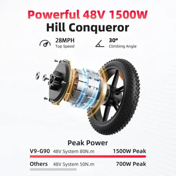 Amyet G60 Peak Electric Bike